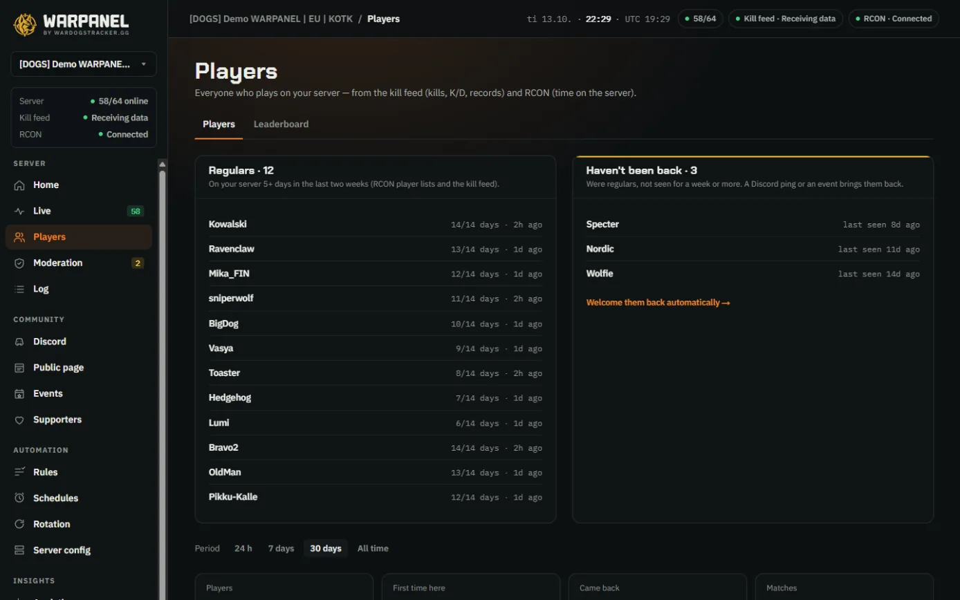 WARPANEL's Players page: regulars and players who haven't been back